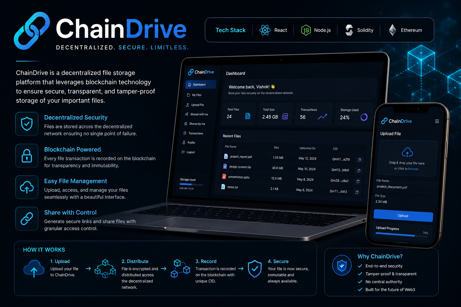 ChainDrive